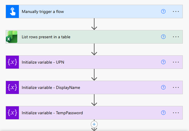 Power Automate onboarding trigger and variable initialization