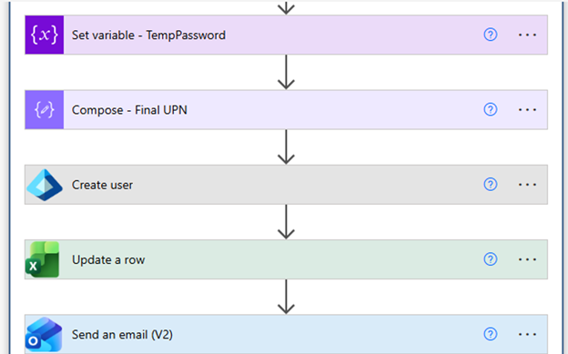 Power Automate Entra user creation and welcome email
